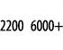  2200 6000+ 