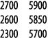 2700 5900 2600 5850 2300 5700