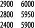 2900 6000 2800 5950 2400 5900