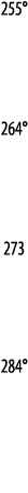 255    264    273   284 