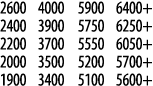 2600 4000 5900 6400+ 2400 3900 5750 6250+ 2200 3700 5550 6050+ 2000 3500 5200 5700+ 1900 3400 5100 5600+