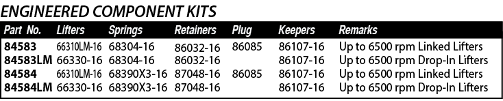 ENGINEERED COMPONENT KITS ,Lifters,Springs,Keepers,Remarks,,Plug,Retainers,Part No ,,Up to 6500 rpm Linked Lifters Up   
