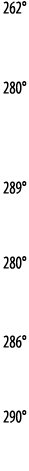 262    280    289   280   286   290 