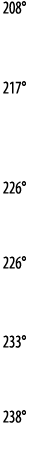 208    217    226   226   233   238 