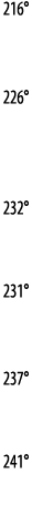 216    226    232   231   237   241 