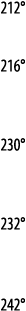 212   216   230   232   242 