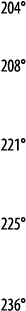 204   208   221   225   236 
