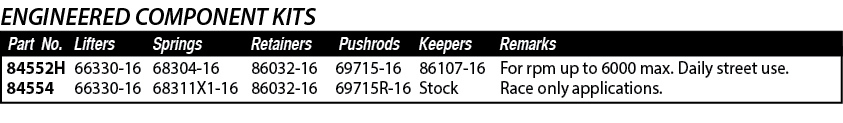 86107-16 Stock ,69715-16 69715R-16 ,66330-16 66330-16 ,86032-16 86032-16 ,68304-16 68311X1-16 ,84552H 84554 ,For rpm    