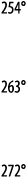 254   263   272 