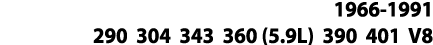 1966-1991 290 304 343 360 (5 9L) 390 401 V8