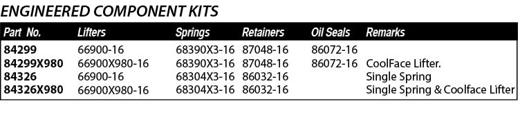 ENGINEERED COMPONENT KITS ,86072-16 86072-16 86072-16 ,66900-16 66900X980-16 66900-16 66900X980-16 ,87048-16 87048-16   
