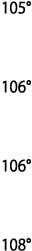 105   106   106   108 
