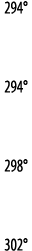294   294   298   302 