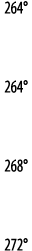 264   264   268   272 