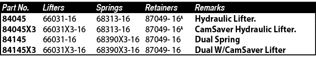 Part No ,Lifters,Springs,Retainers,Remarks,84045,66031-16,68313-16,87049- 16A,Hydraulic Lifter ,84045X3,66031X3-16,68   
