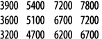 3900 5400 7200 7800 3600 5100 6700 7200 3200 4700 6200 6700