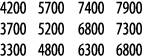 4200 5700 7400 7900 3700 5200 6800 7300 3300 4800 6300 6800
