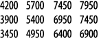 4200 5700 7450 7950 3900 5400 6950 7450 3450 4950 6400 6900