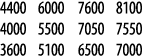4400 6000 7600 8100 4000 5500 7050 7550 3600 5100 6500 7000