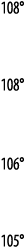 108   108   106   105 