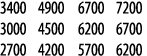 3400 4900 6700 7200 3000 4500 6200 6700 2700 4200 5700 6200
