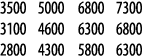 3500 5000 6800 7300 3100 4600 6300 6800 2800 4300 5800 6300