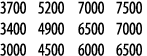 3700 5200 7000 7500 3400 4900 6500 7000 3000 4500 6000 6500
