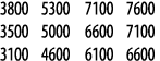 3800 5300 7100 7600 3500 5000 6600 7100 3100 4600 6100 6600