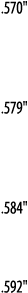  570      579      584     592  