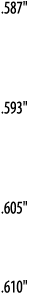  587      593      605     610  