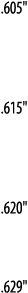  605      615      620     629  