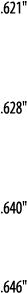  621      628      640     646  