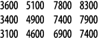 3600 5100 7800 8300 3400 4900 7400 7900 3100 4600 6900 7400