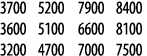 3700 5200 7900 8400 3600 5100 6600 8100 3200 4700 7000 7500