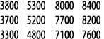 3800 5300 8000 8400 3700 5200 7700 8200 3300 4800 7100 7600