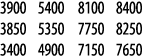 3900 5400 8100 8400 3850 5350 7750 8250 3400 4900 7150 7650