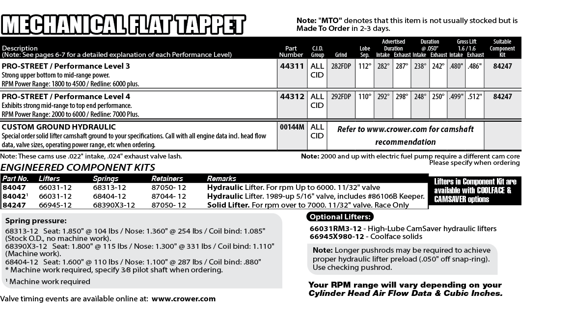 Note:   MTO   denotes that this item is not usually stocked but is Made To Order in 2-3 days ,Your RPM range will var   