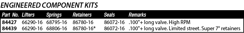 Seals,86072-16 86072-16,66290-16 66290-16, 100  + long valve  High RPM  100  + long valve  Limited street  Super 7  r   