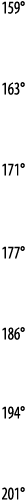 159   163   171   177   186   194   201 