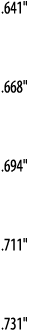  641     668     694     711     731  