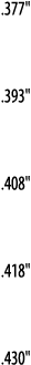  377     393     408     418     430  
