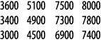 3600 5100 7500 8000 3400 4900 7300 7800 3000 4500 6900 7400