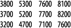 3800 5300 7600 8100 3700 5200 7700 8200 3200 4700 7100 7600