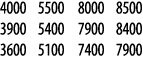 4000 5500 8000 8500 3900 5400 7900 8400 3600 5100 7400 7900