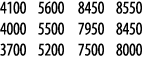 4100 5600 8450 8550 4000 5500 7950 8450 3700 5200 7500 8000