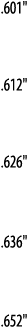  601     612     626     636     652  