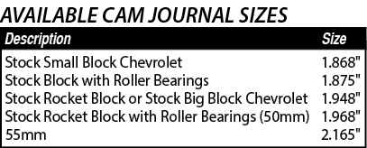 Stock Small Block Chevrolet 1 868   Stock Block with Roller Bearings 1 875   Stock Rocket Block or Stock Big Block Ch   