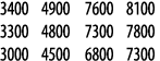 3400 4900 7600 8100 3300 4800 7300 7800 3000 4500 6800 7300