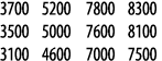 3700 5200 7800 8300 3500 5000 7600 8100 3100 4600 7000 7500