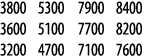3800 5300 7900 8400 3600 5100 7700 8200 3200 4700 7100 7600